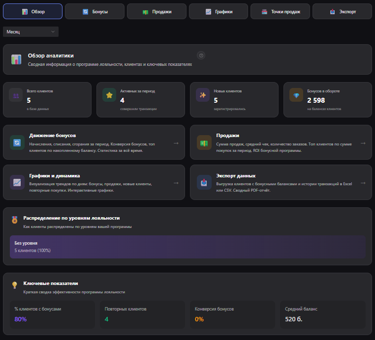Аналитика и графики